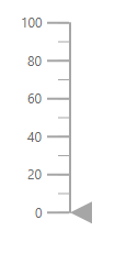 Linear Gauge with height and width in pixel value