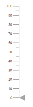ASP.NET Core Linear Gauge Control