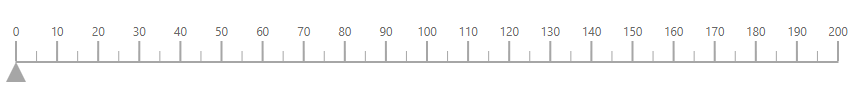 ASP.NET Core Linear Gauge with Axis