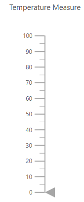 ASP.NET Core Linear Gauge with Title