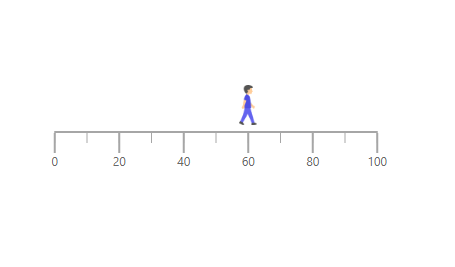 Linear Gauge with image pointer