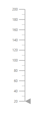 Linear Gauge with minimum and maximum values