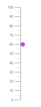 Linear Gauge with pointer customization