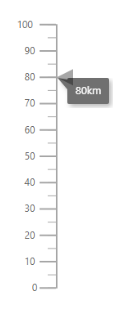 Linear Gauge with tooltip format