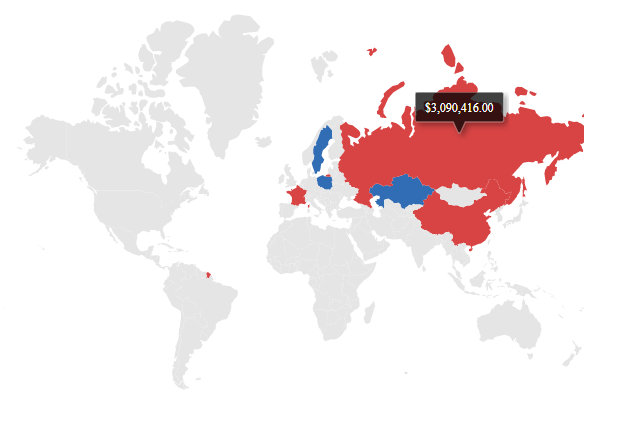Internationalization