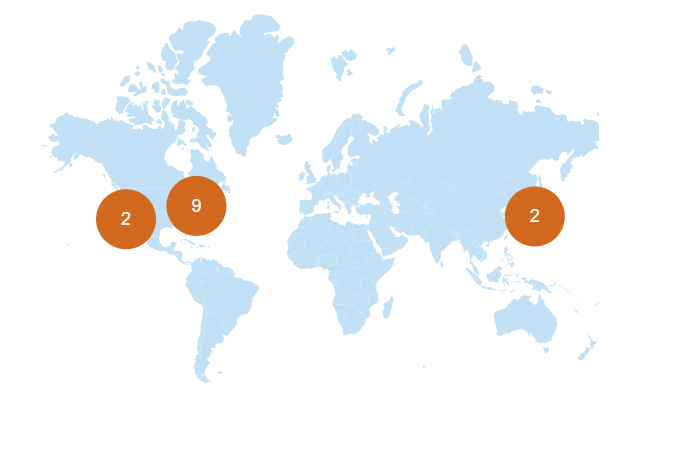 Marker clustering
