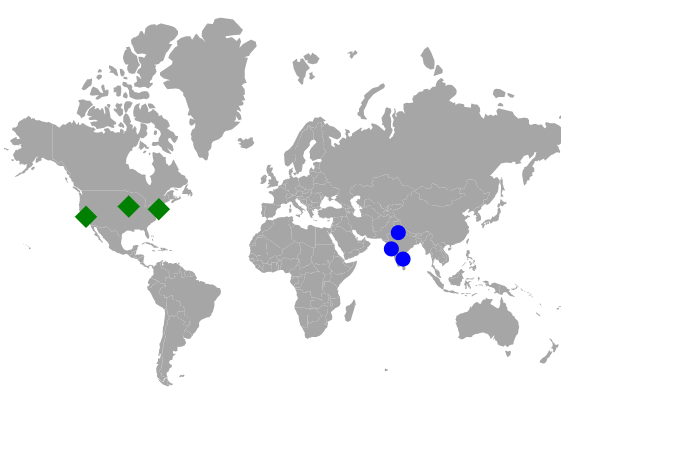 Multiple marker groups