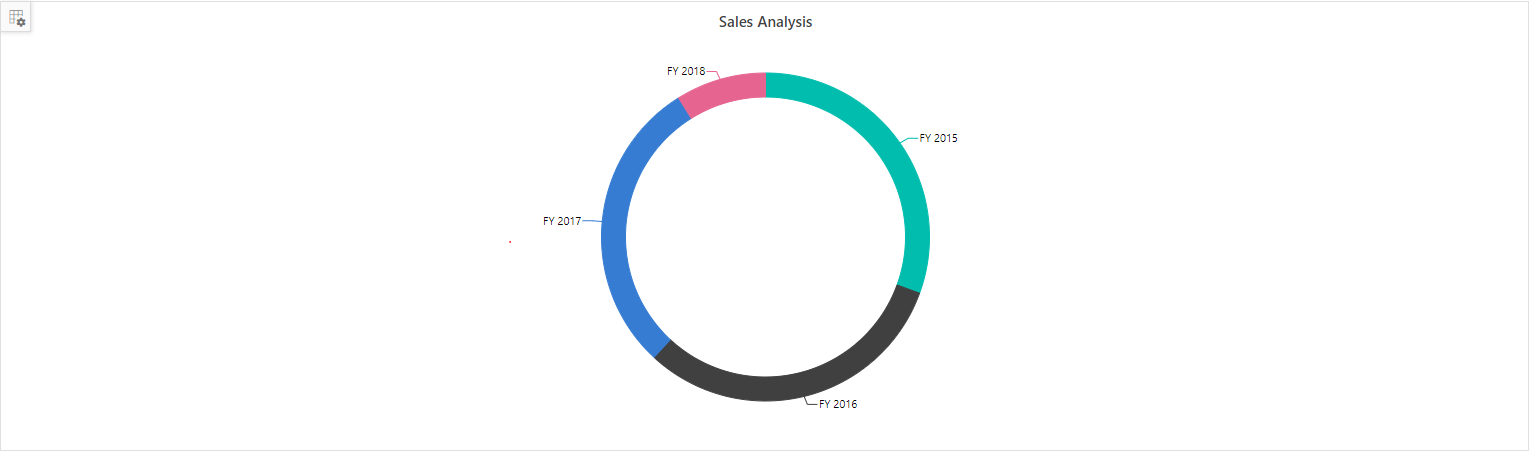 Pie to doughnut radius exampl