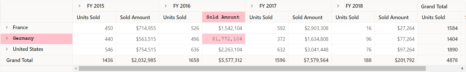 Apply custom style to pivot cells