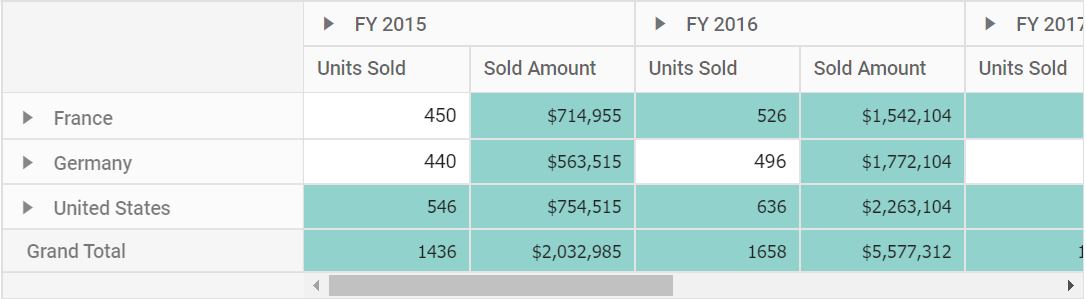 Conditional formatting applied to all value fields