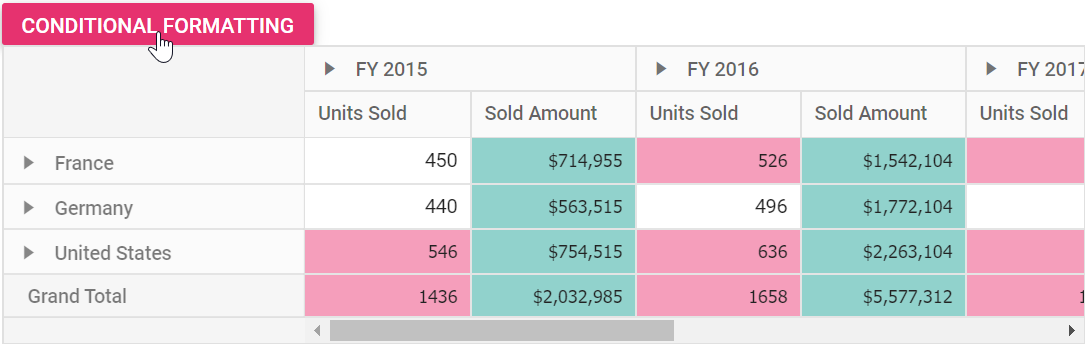 Conditional formatting dialog opened from external button