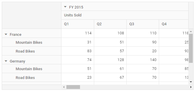 Values at custom position