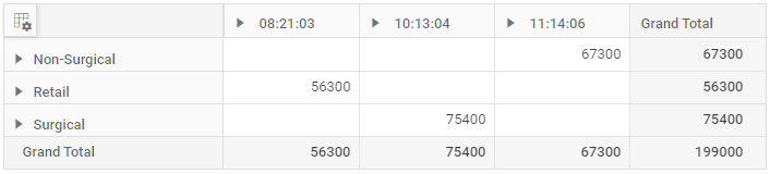 Pivot Table bound with PostgreSQL database