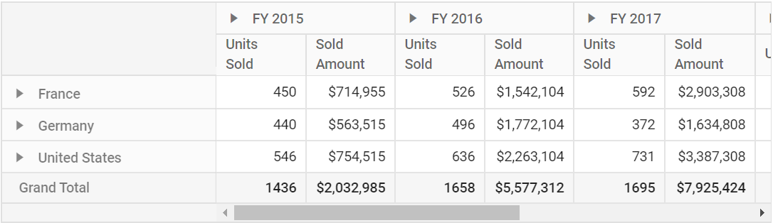 Text wrap in pivot table