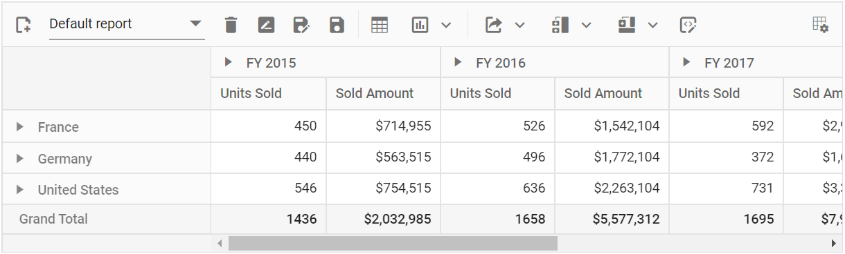 Pivot table toolbar