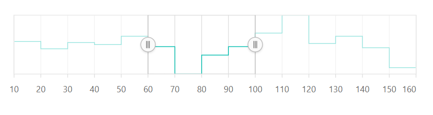 Numeric range