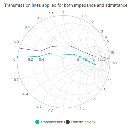ASP.NET Core Smith Chart with Marker