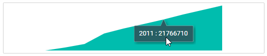 ASP.NET Core Sparkline Charts with Tooltip