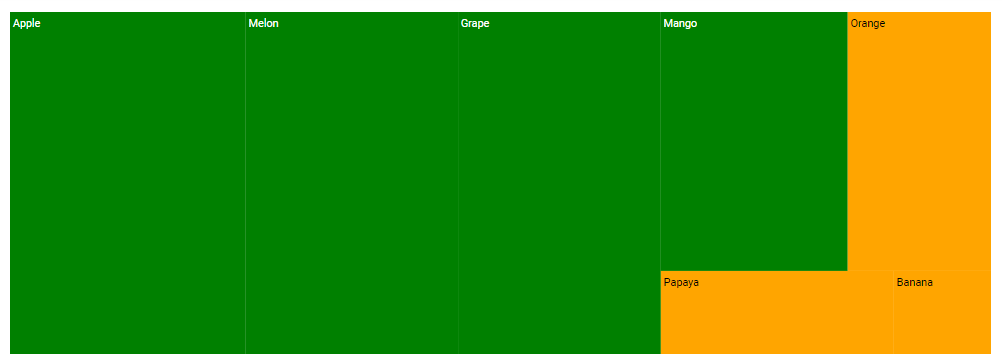 TreeMap with color mapping