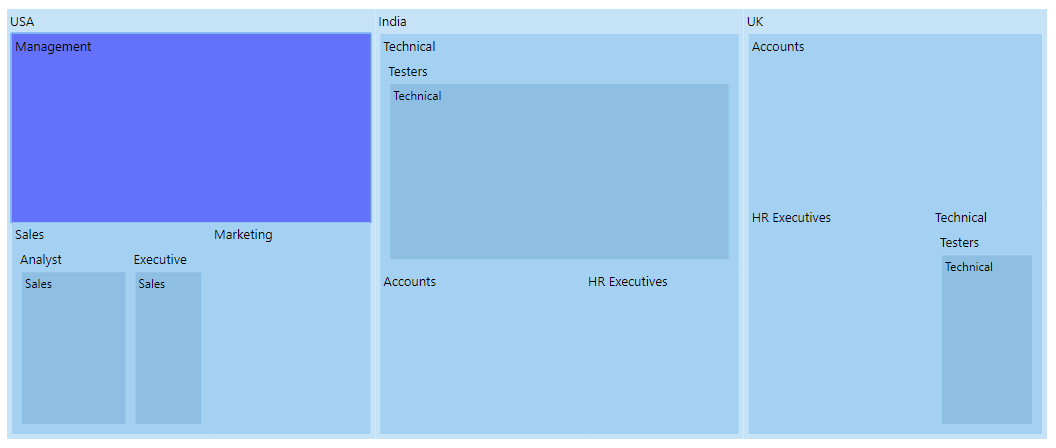 TreeMap item with highlight 