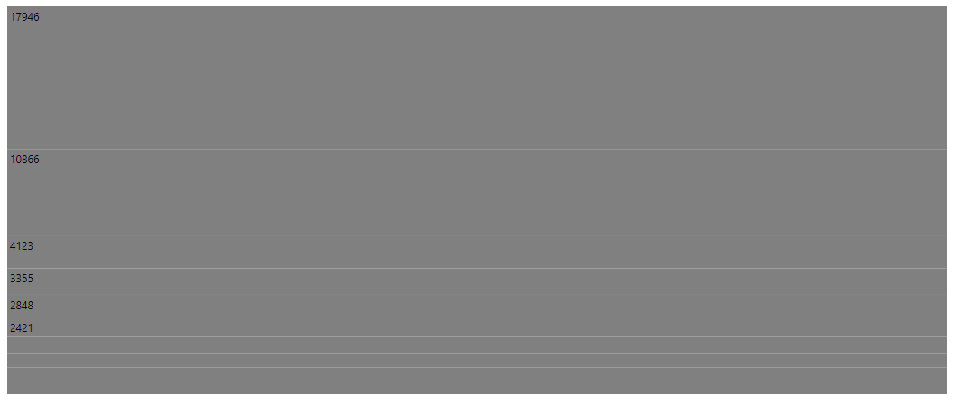 TreeMap with slice and dice vertical layout