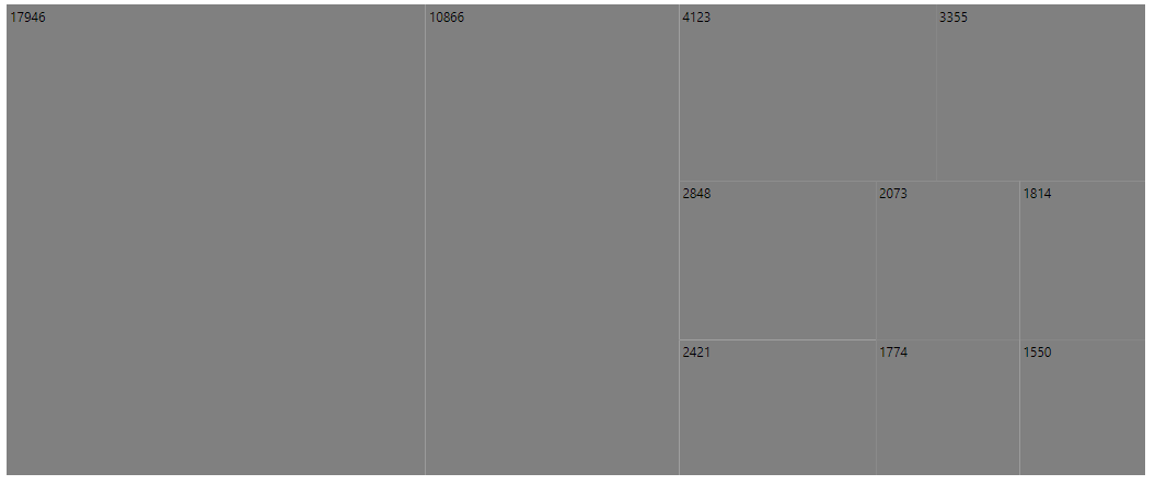 TreeMap with squarified layout