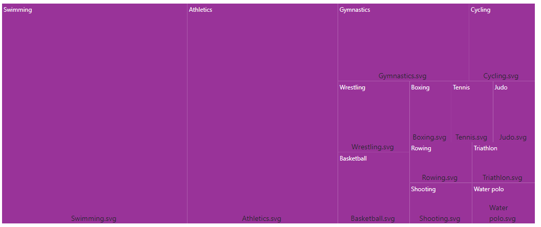 TreeMap with leaf item template
