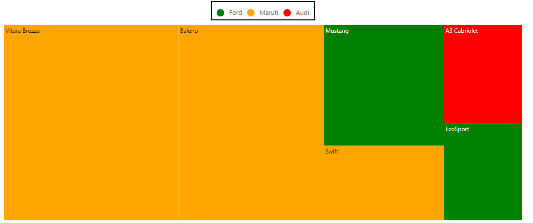 TreeMap with default legend mode