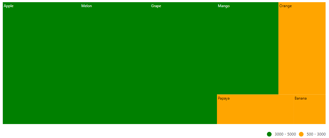 TreeMap with legend alignment