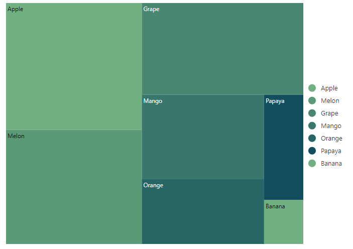 TreeMap legend with responsive