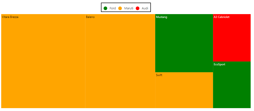 TreeMap with custom legend size