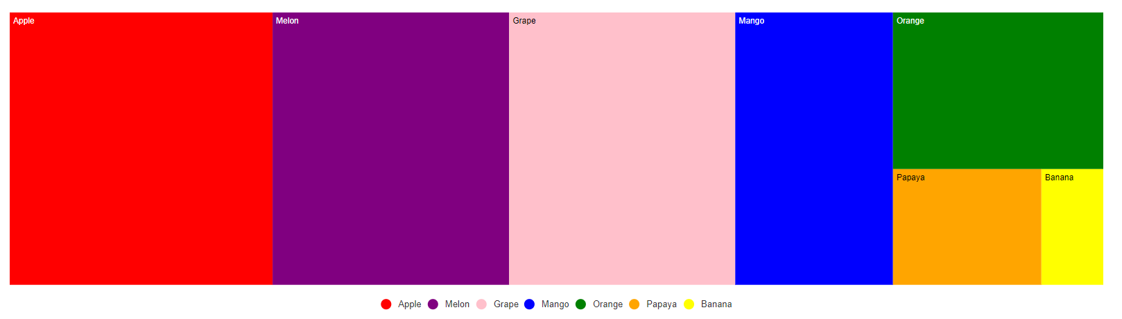 TreeMap legend text from datasource