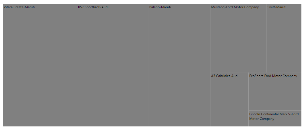 TreeMap label with intersect options