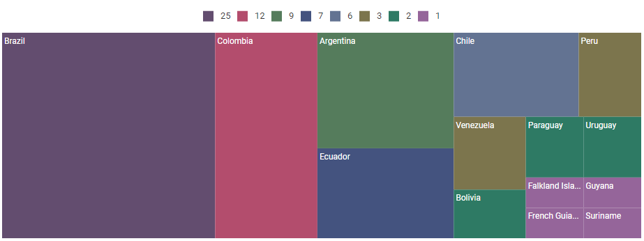 ASP.NET Core TreeMap with Legend