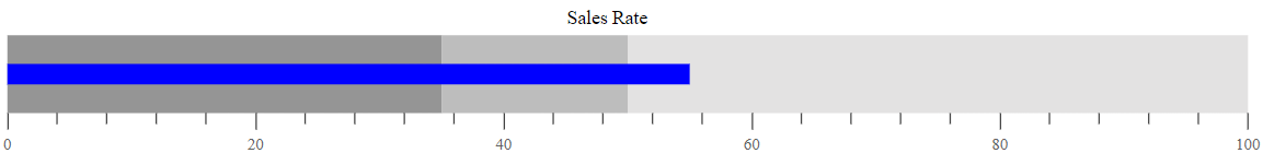 Customizing Actual Bar in Bullet Chart