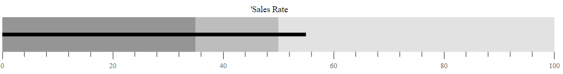 Actual Bar in Bullet Chart