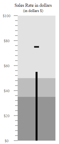 Bullet Chart with Orientation
