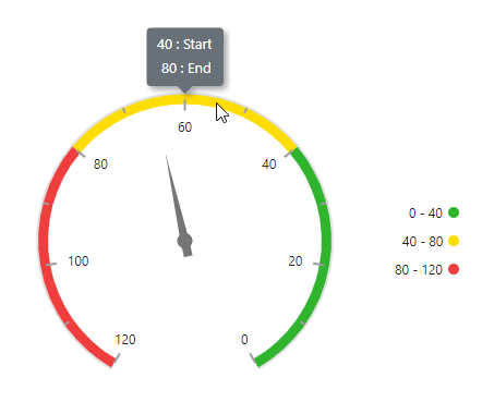 Circular Gauge with RTL support