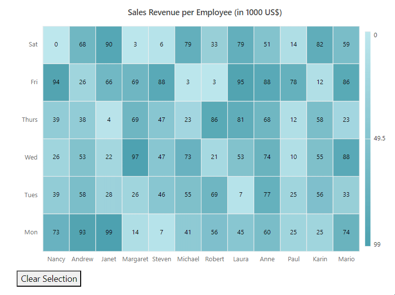 Clearing cell selection in ASP.NET MVC HeatMap chart