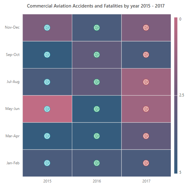 ASP.NET MVC HeatMap chart with data label template and JSON table binding