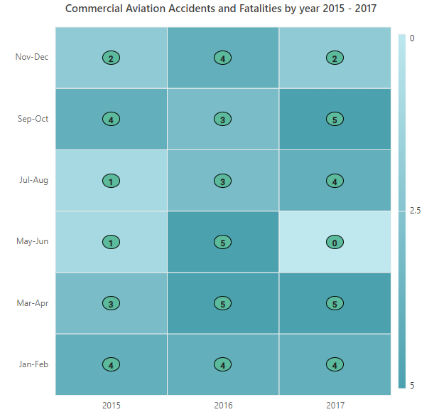 ASP.NET MVC HeatMap chart with data label template and array cell binding