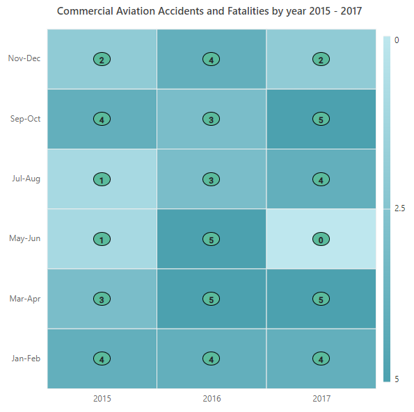ASP.NET MVC HeatMap chart with data label template and array table binding
