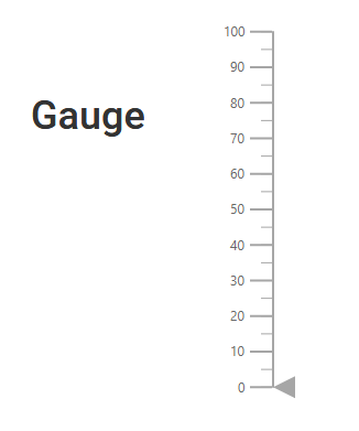 Adding position to annotation