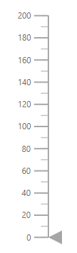 ASP.NET MVC LinearGauge with Axis