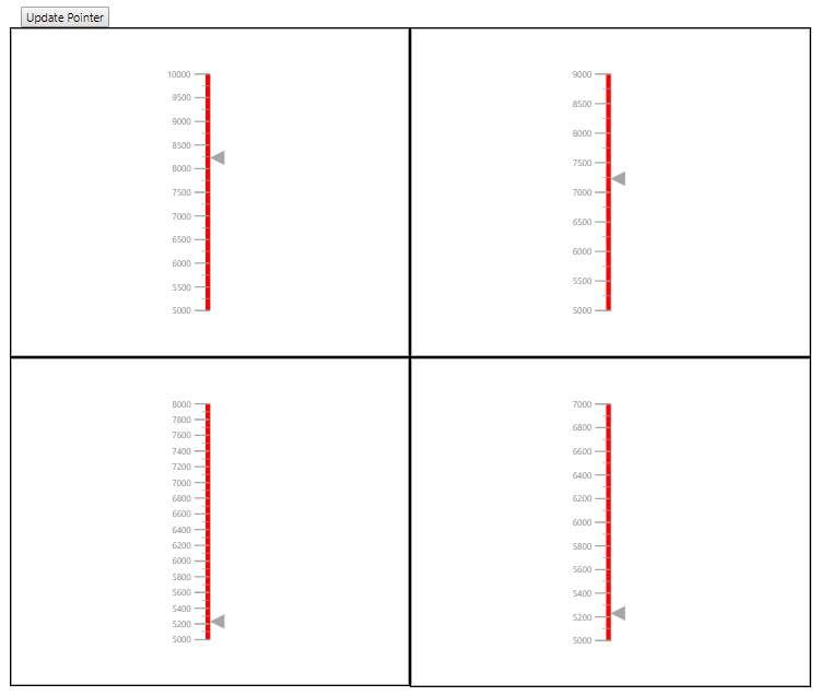 Initial gauges