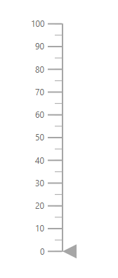 Linear Gauge with height and width in percentage value