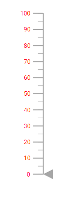Linear Gauge with label customization