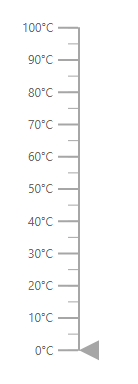 Linear Gauge with label format