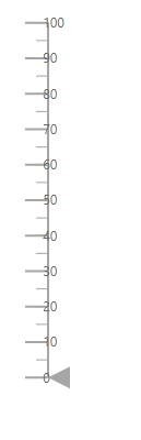 Linear Gauge with label position