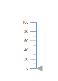 Linear Gauge with line customization